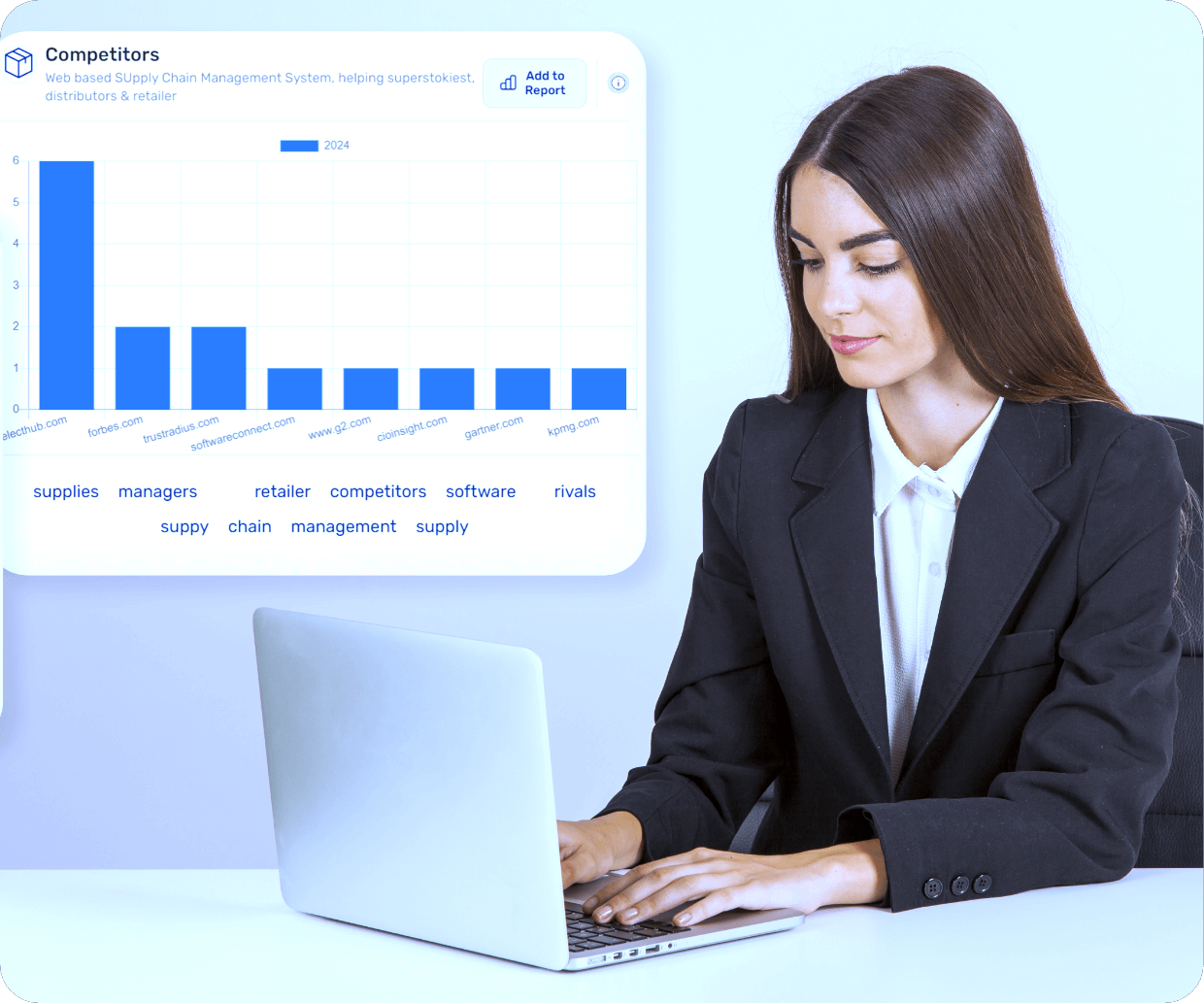 Market dynamics and visual insights