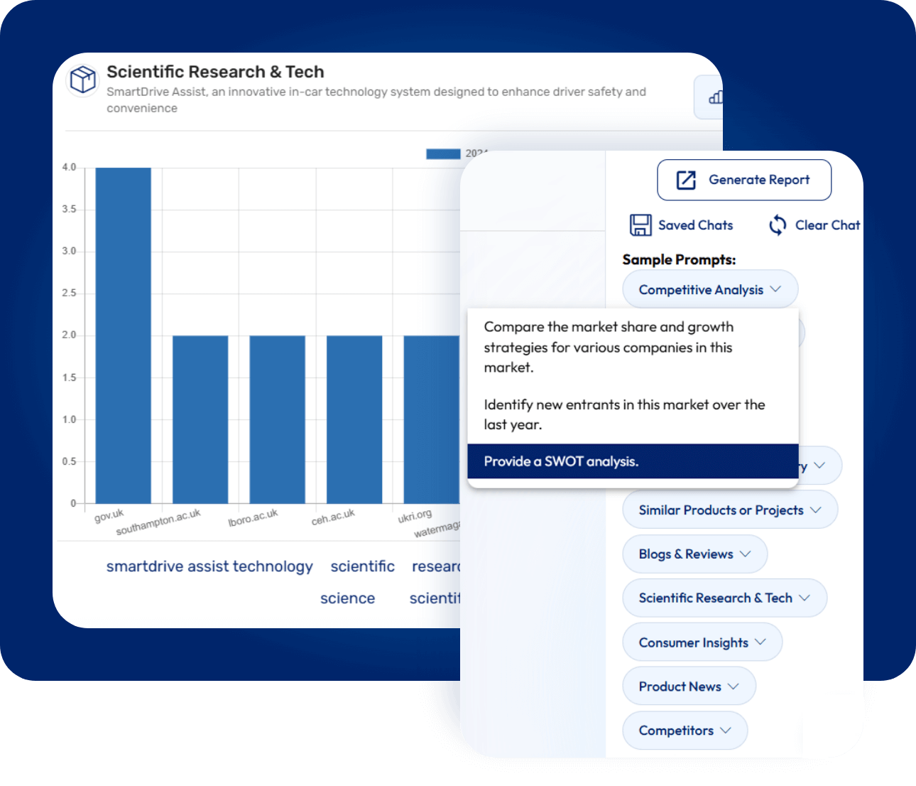 Screenshot of StratosIQ's intuitive user dashboard harts, graphs, and navigation options for market research, competitive intelligence, and product development.