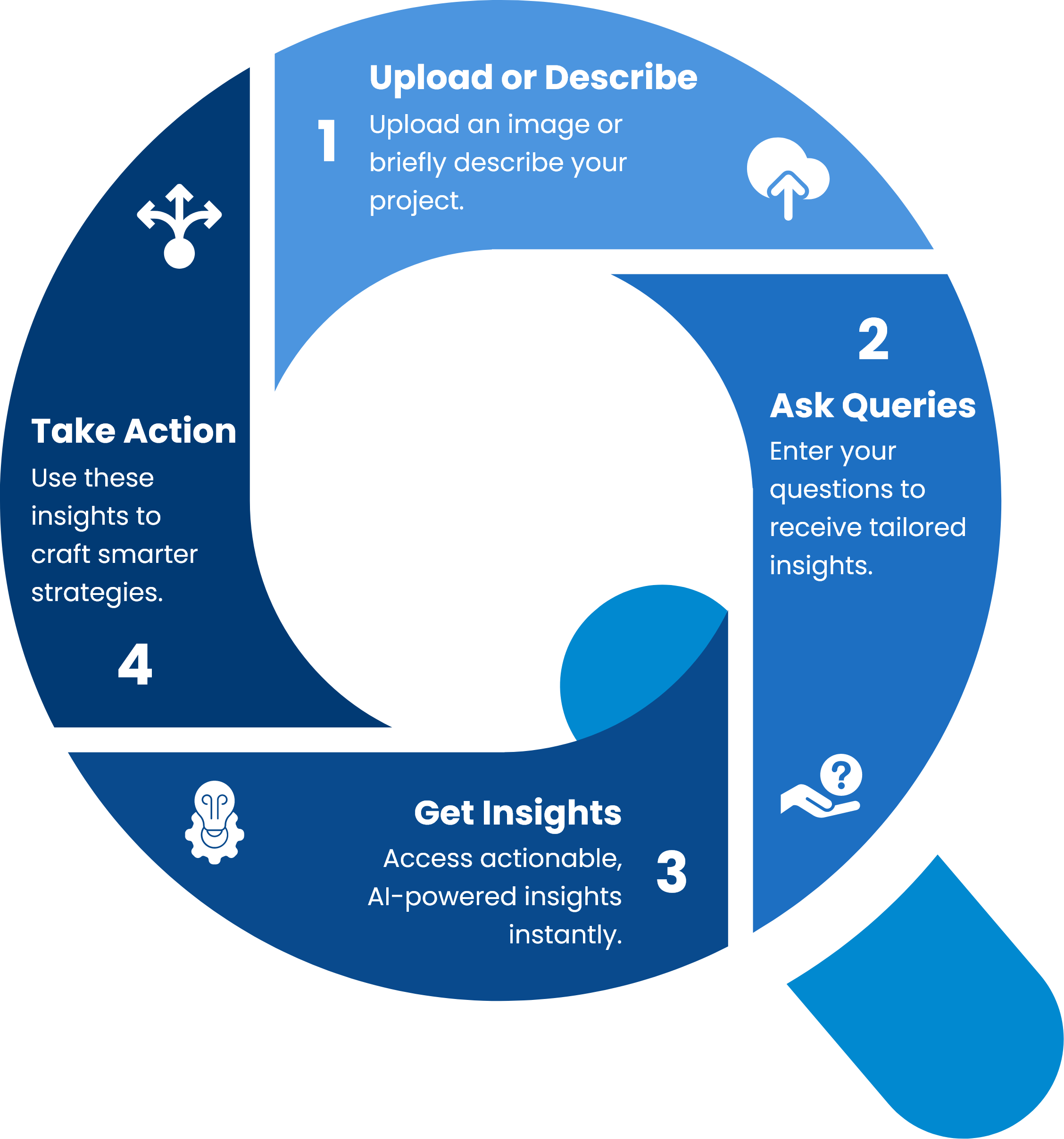 stratosiq- AI platform for Product Managers and Startups accelerate strategy, streamline development, and analyze market trends