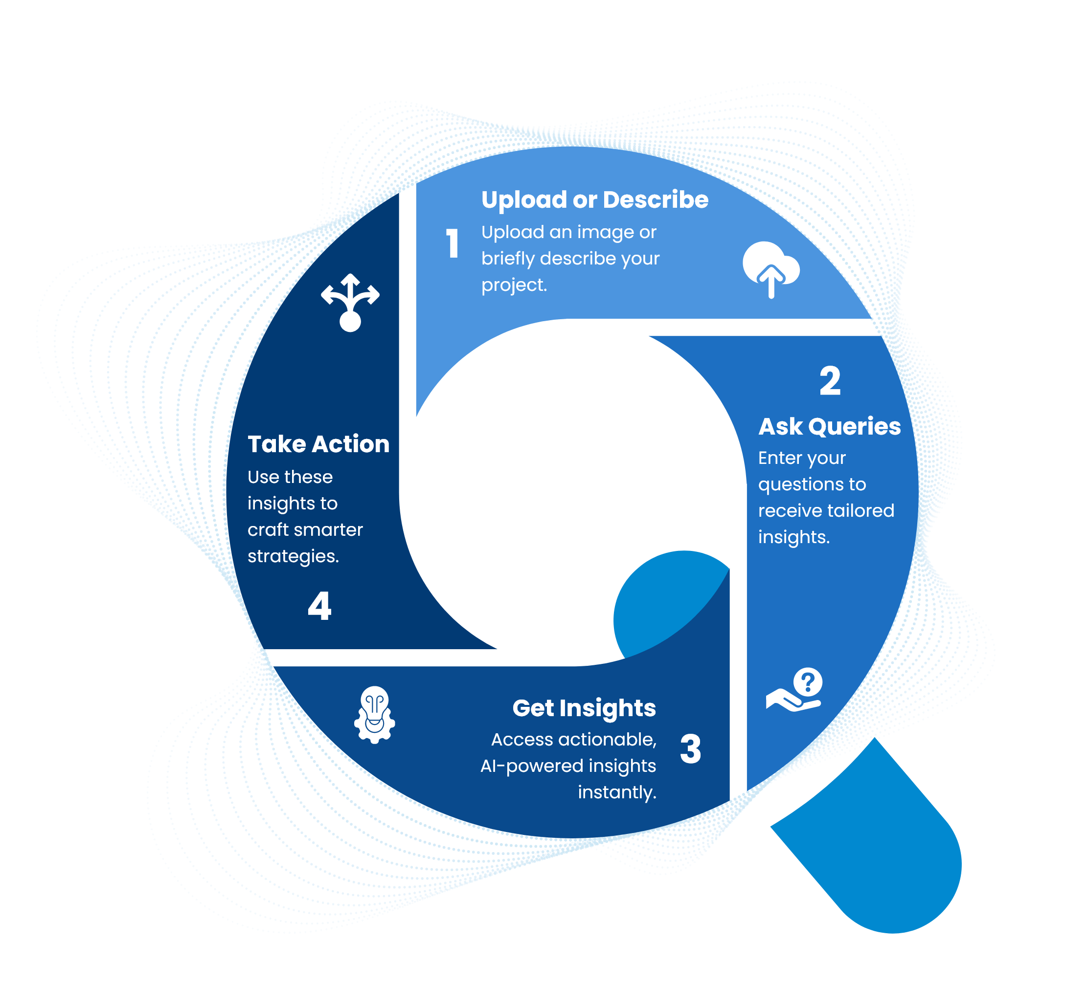 stratosiq- AI platform for Product Managers and Startups accelerate strategy, streamline development, and analyze market trends